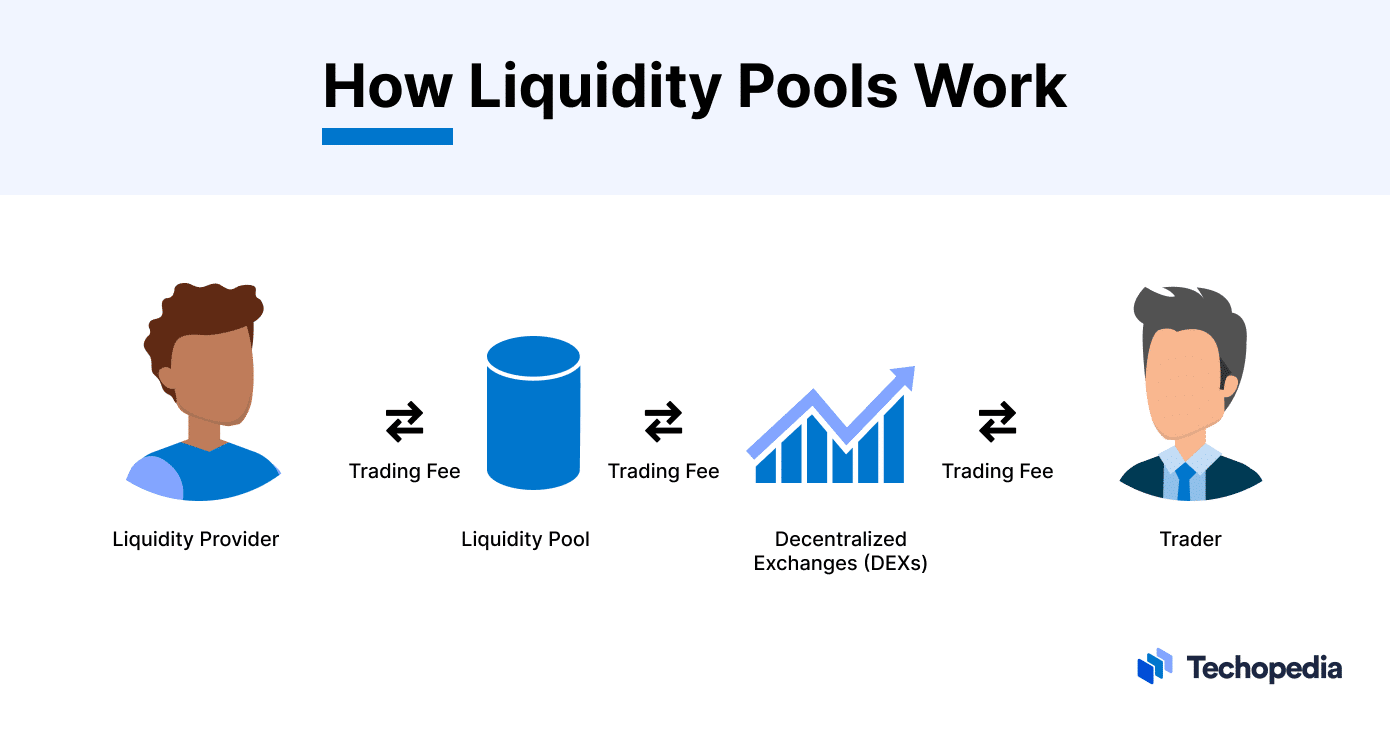 The Importance of DeFi Liquidity in Cryptocurrency | Hedera