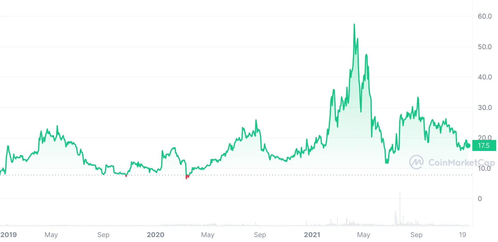 Augur (REP) - Events & News