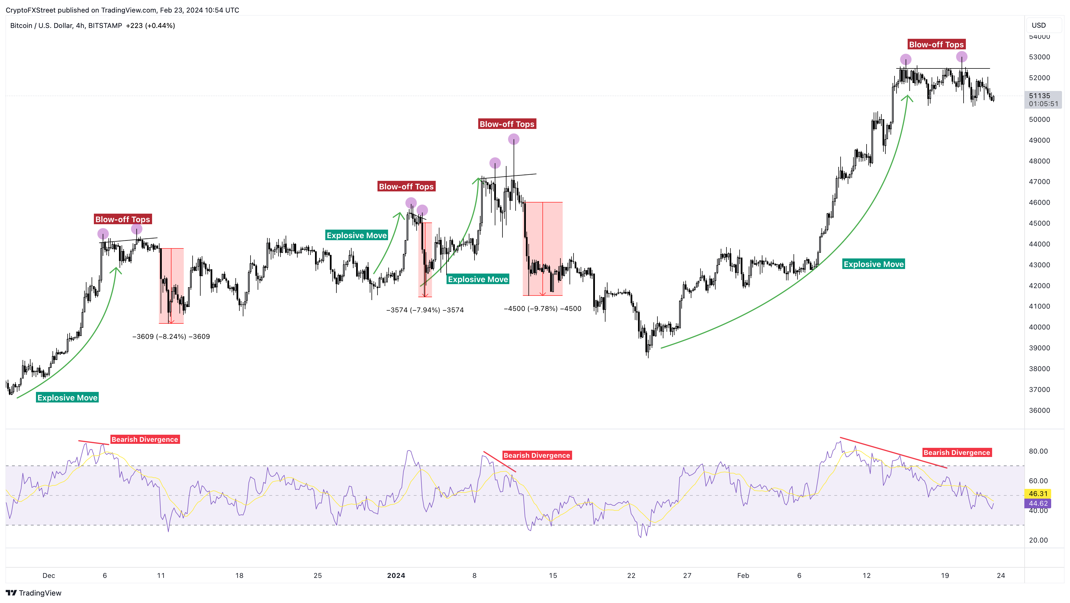 Bitcoin price today, BTC to USD live price, marketcap and chart | CoinMarketCap