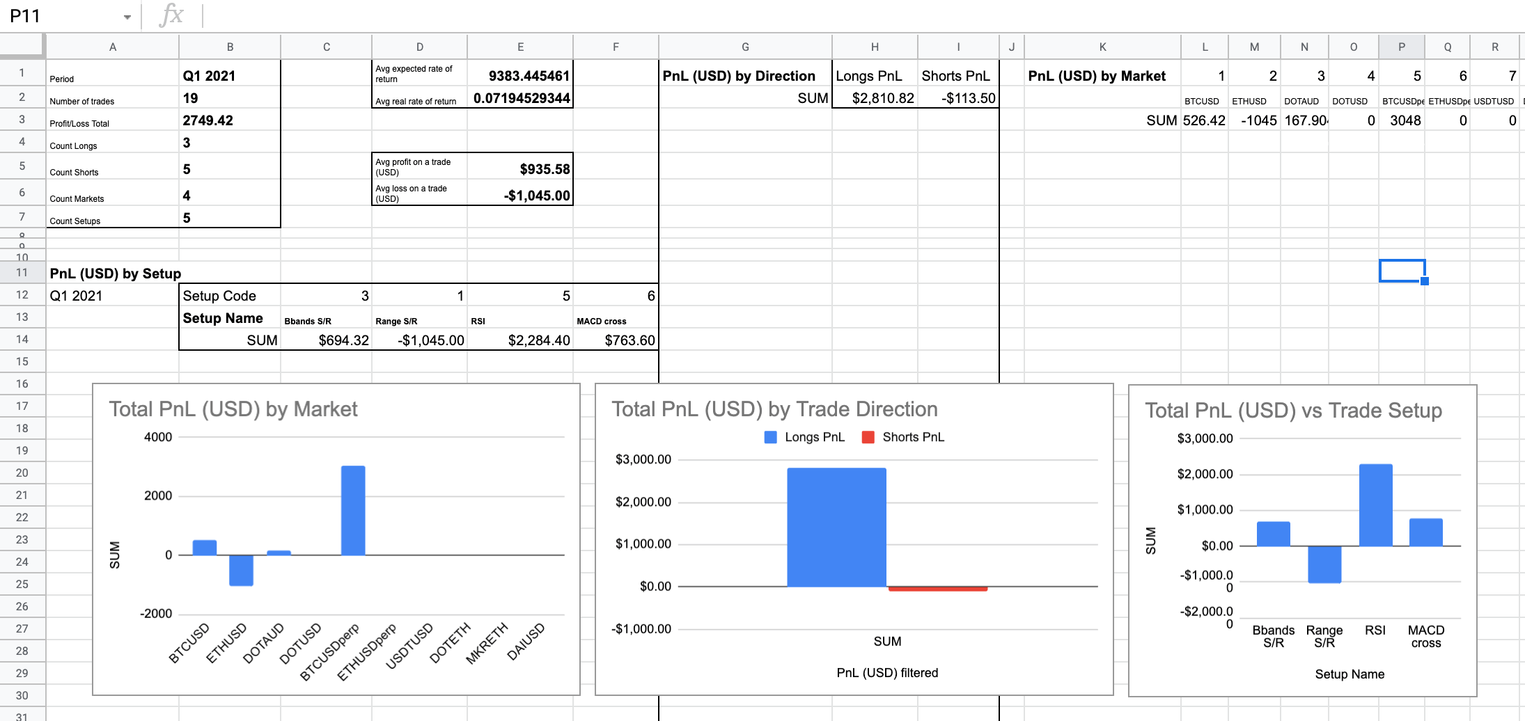 My Free Trading Journal (Excel Spreadsheet) - cryptolove.fun