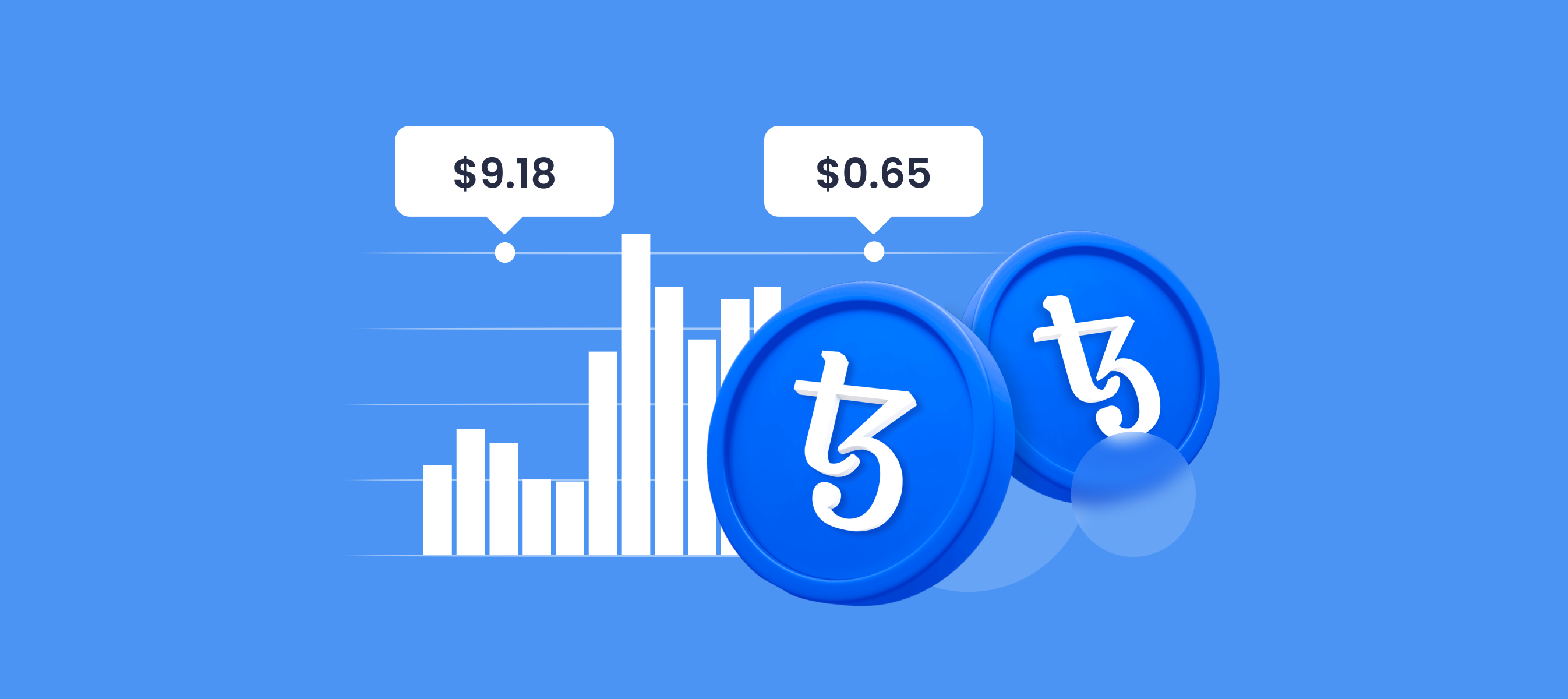 Tezos Price Prediction