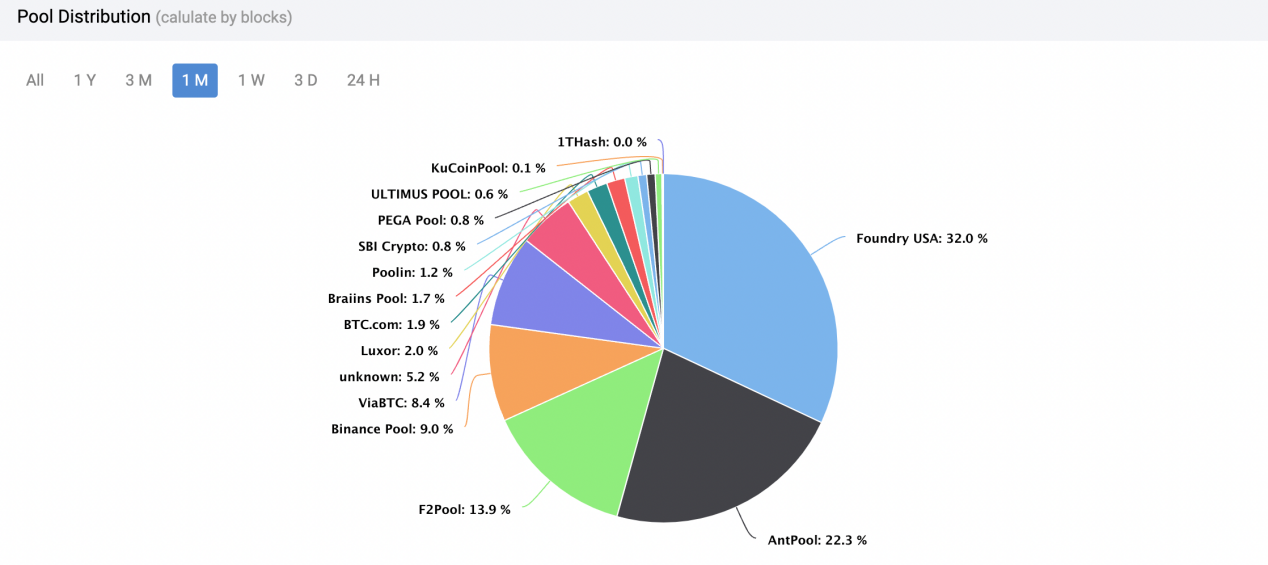 BTC Mining Pool Review: Antpool