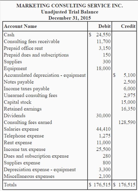 Ledger Balance - Due