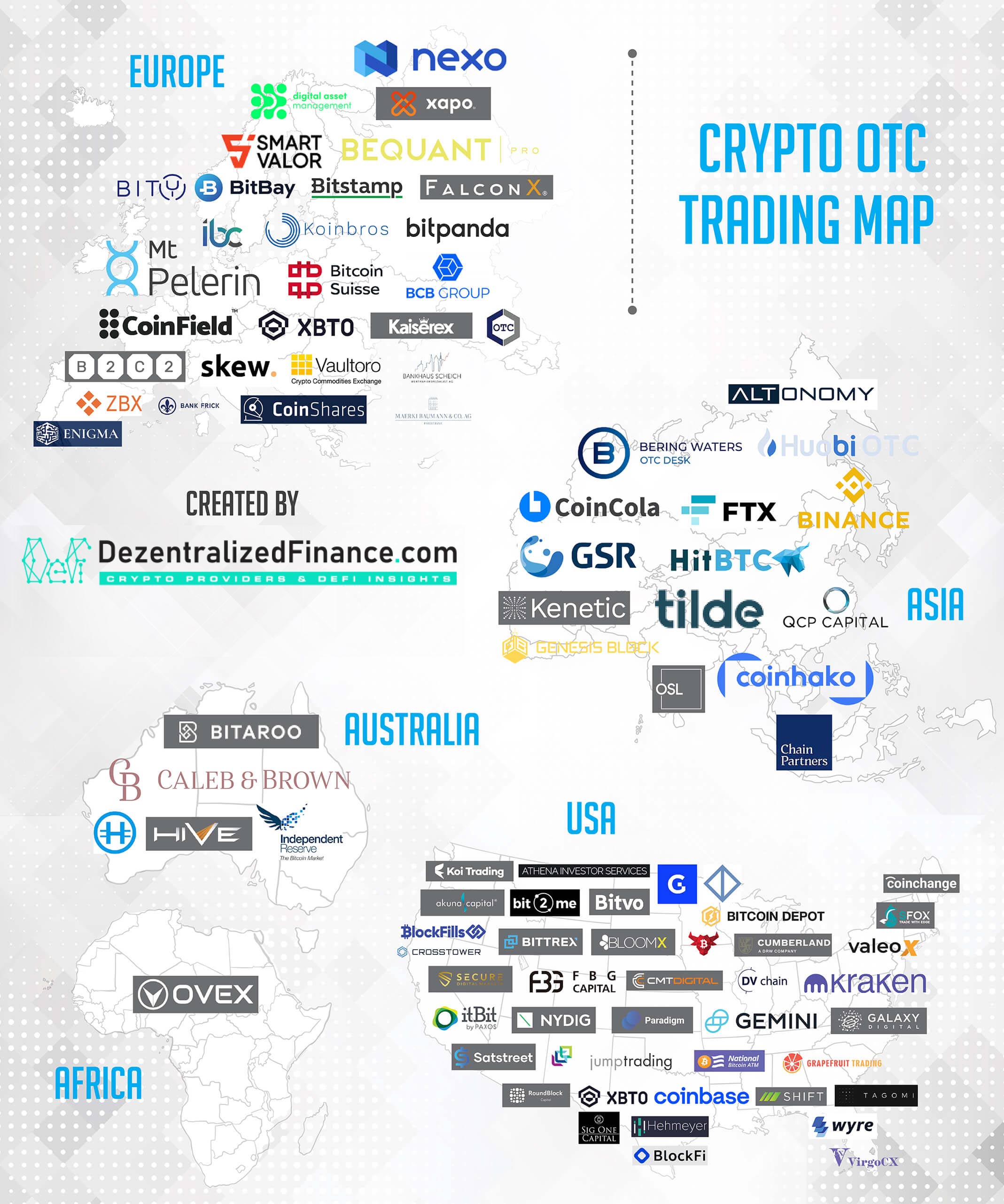 Best Crypto OTC Trading Platform: 7 Best Choices for 