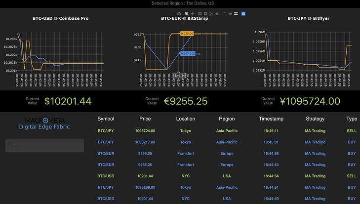 What is a Crypto Trading Bots and How Do They Work?