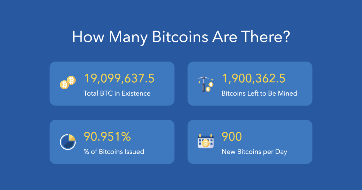 How Long does It Take to Mine 1 Bitcoin? — Techslang