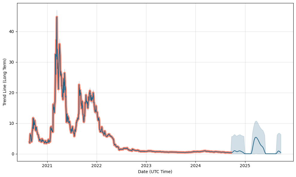 WHALE Price Prediction & | Will WHALE go up?