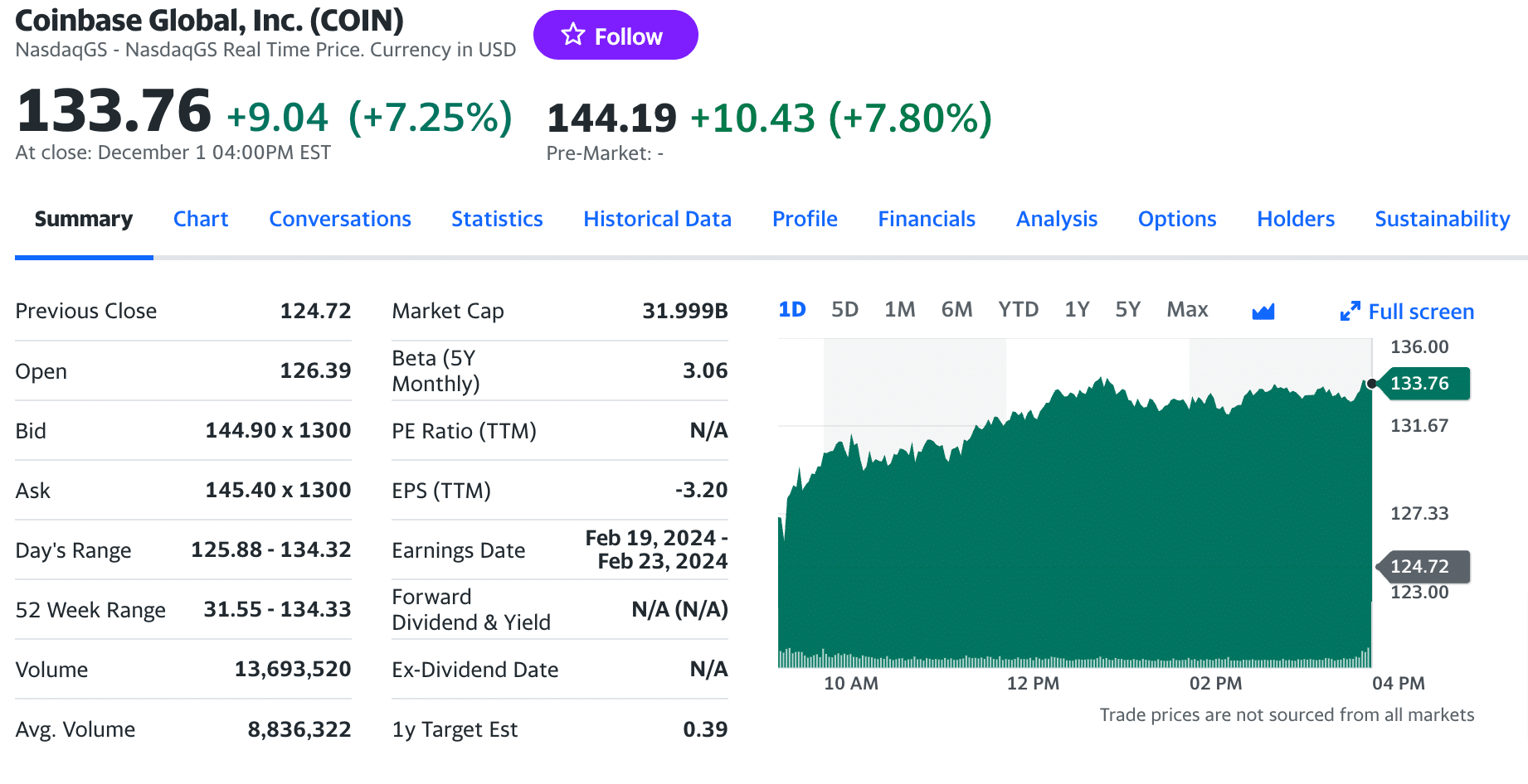 Forget About Bitcoin: Coinbase Is The Next Big Crypto Play - Finimize