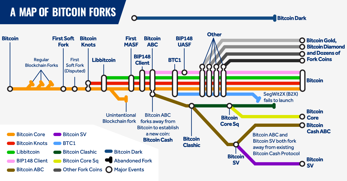 What is a hard fork in crypto? | Hard fork vs soft fork | Fidelity