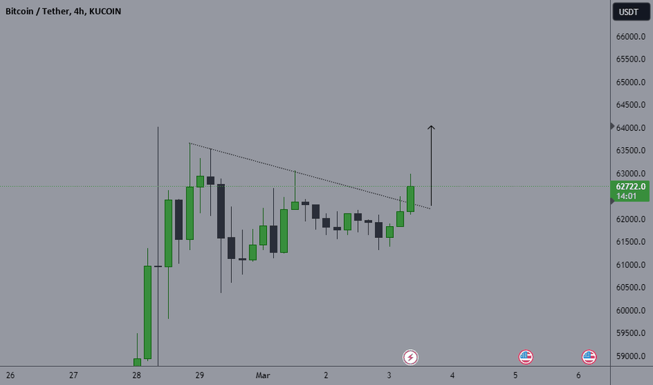 Page 5 Ideas and Forecasts on Cryptocurrencies — TradingView