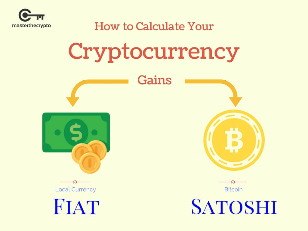 Crypto Calculator: A Simple Way to Estimate Profits or Losses - NerdWallet