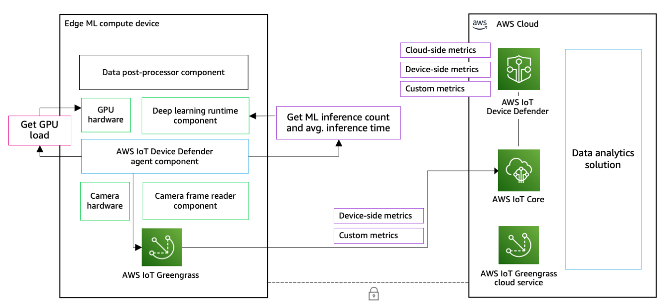 Ethereum GPU mining on AWS EC2 in 