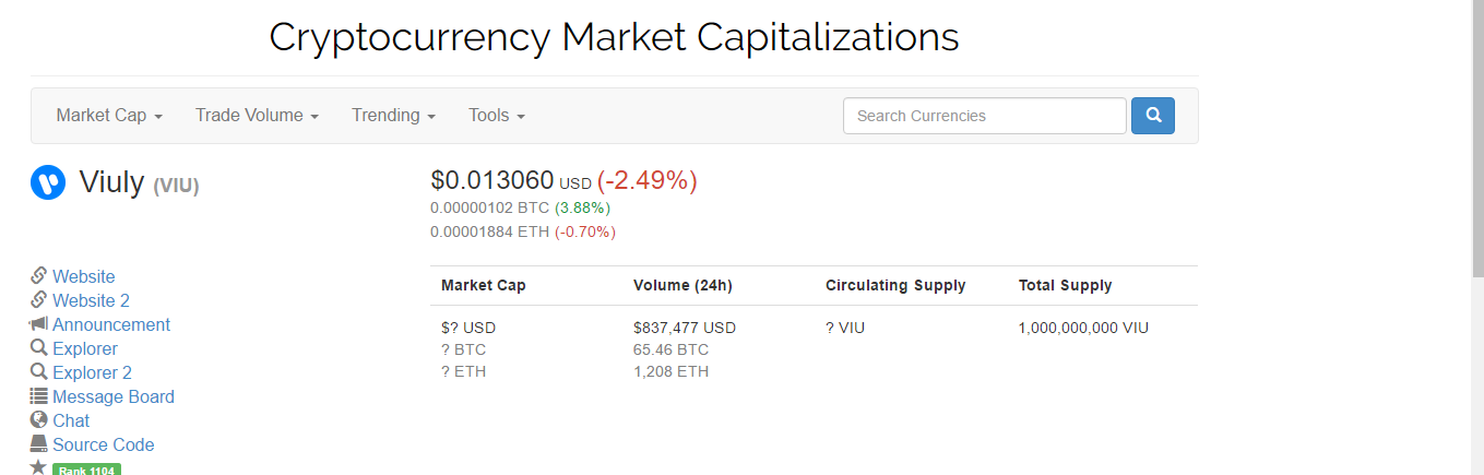 Viuly Price Today - VIU Coin Price Chart & Crypto Market Cap