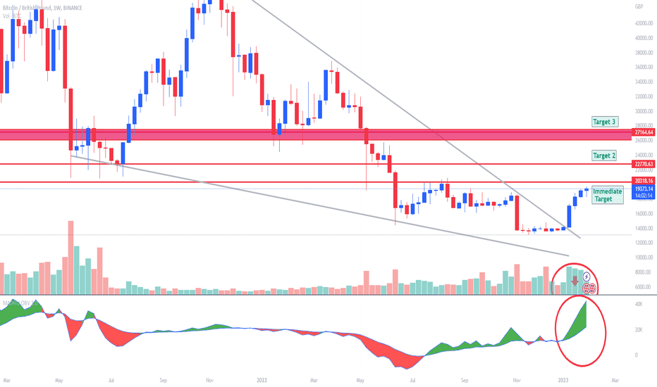 Bitcoin to British Pound or convert BTC to GBP