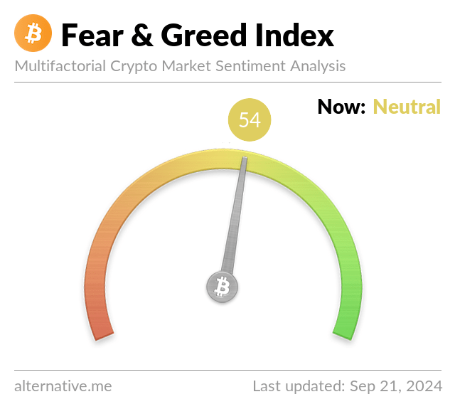 Fear and Greed Index - Investor Sentiment | CNN