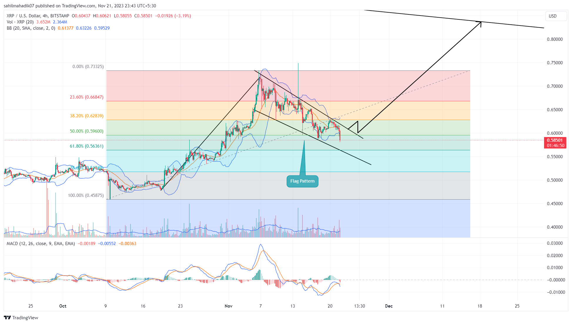 XRP price today, XRP to USD live price, marketcap and chart | CoinMarketCap