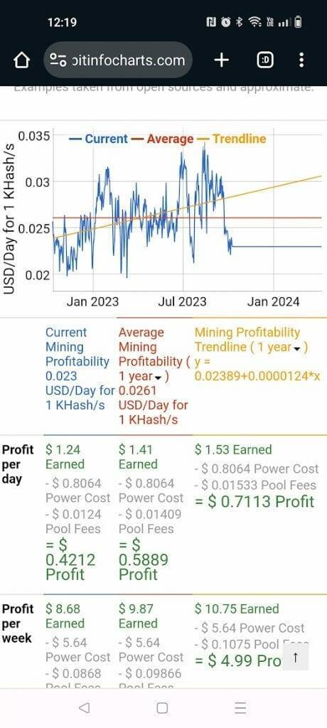 Crypto Mining Pool. Mine Cryptocurrency with Low Fees