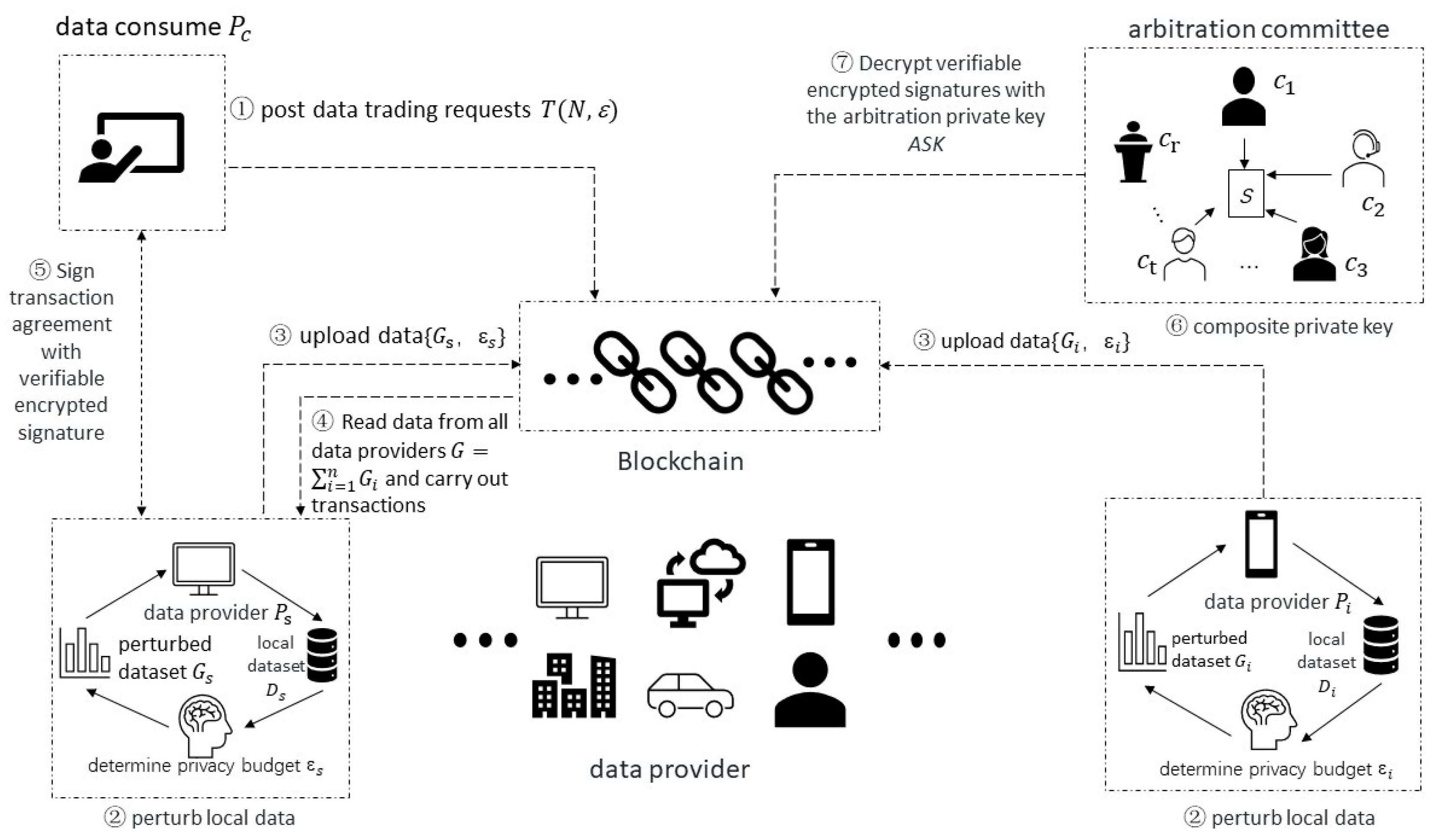 Oracle Open Data