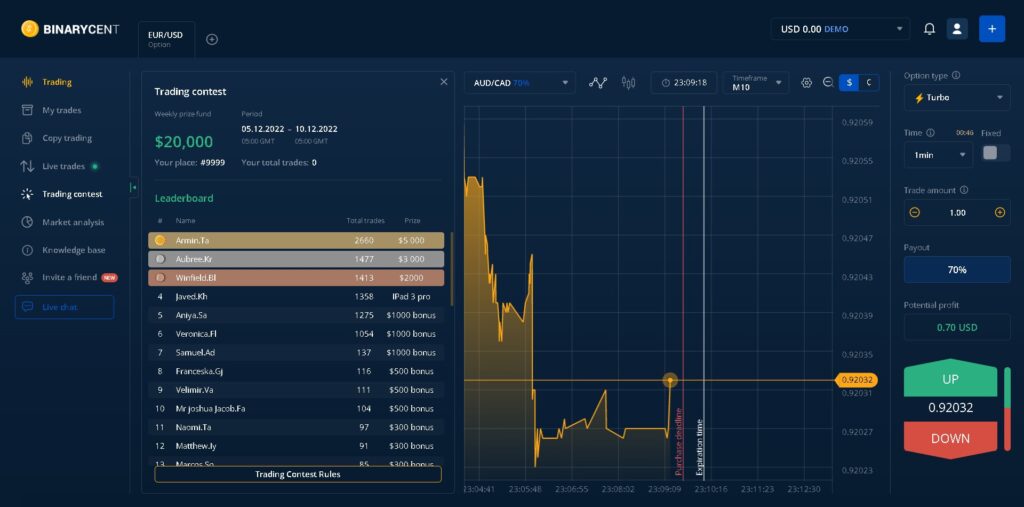 IQCent vs BinaryCent | Which is best 