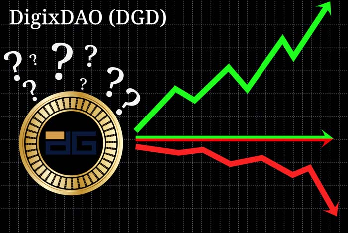 DGD ($) - DigixDAO Price Chart, Value, News, Market Cap | CoinFi