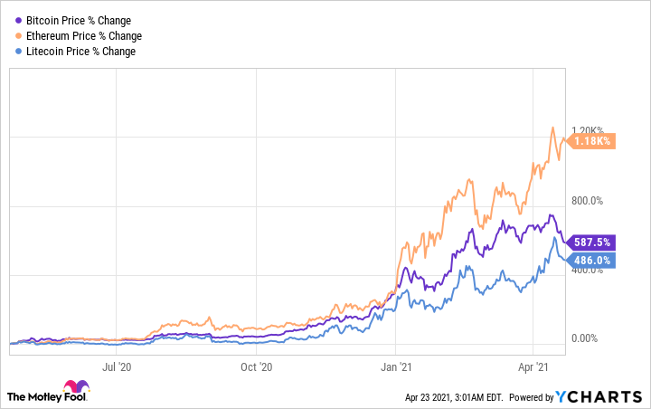 Bitcoin Price | BTC Price Index and Live Chart - CoinDesk