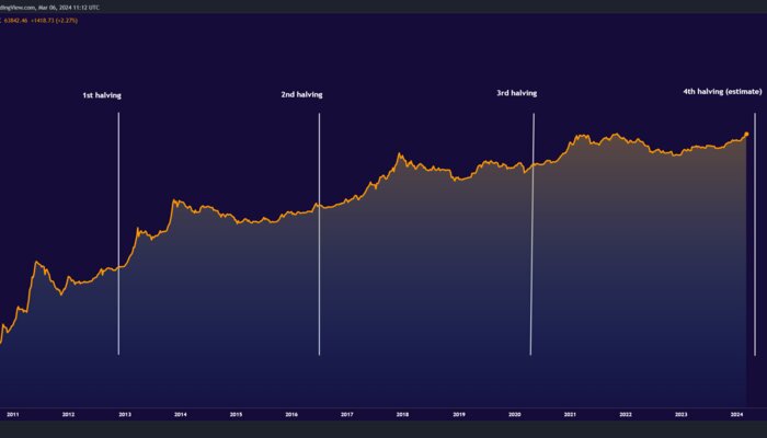 ETF approval for bitcoin – the naked emperor’s new clothes