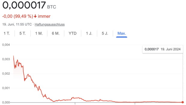 BTC to EUR | How much is Bitcoins in EUR