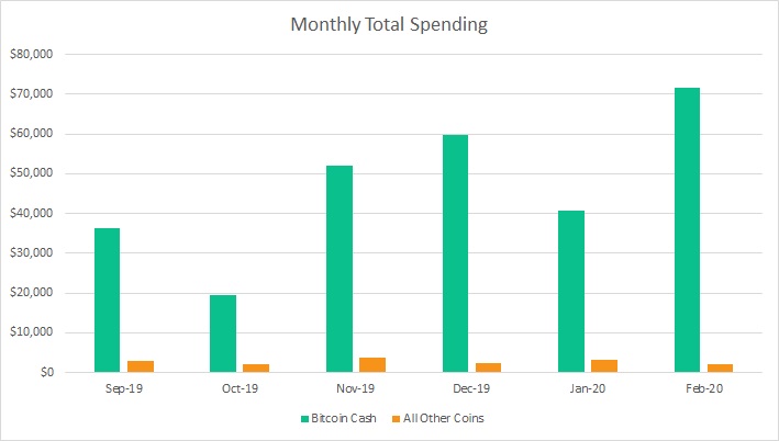 Who Accepts Bitcoin in Australia? (Updated ) | CoinCryption