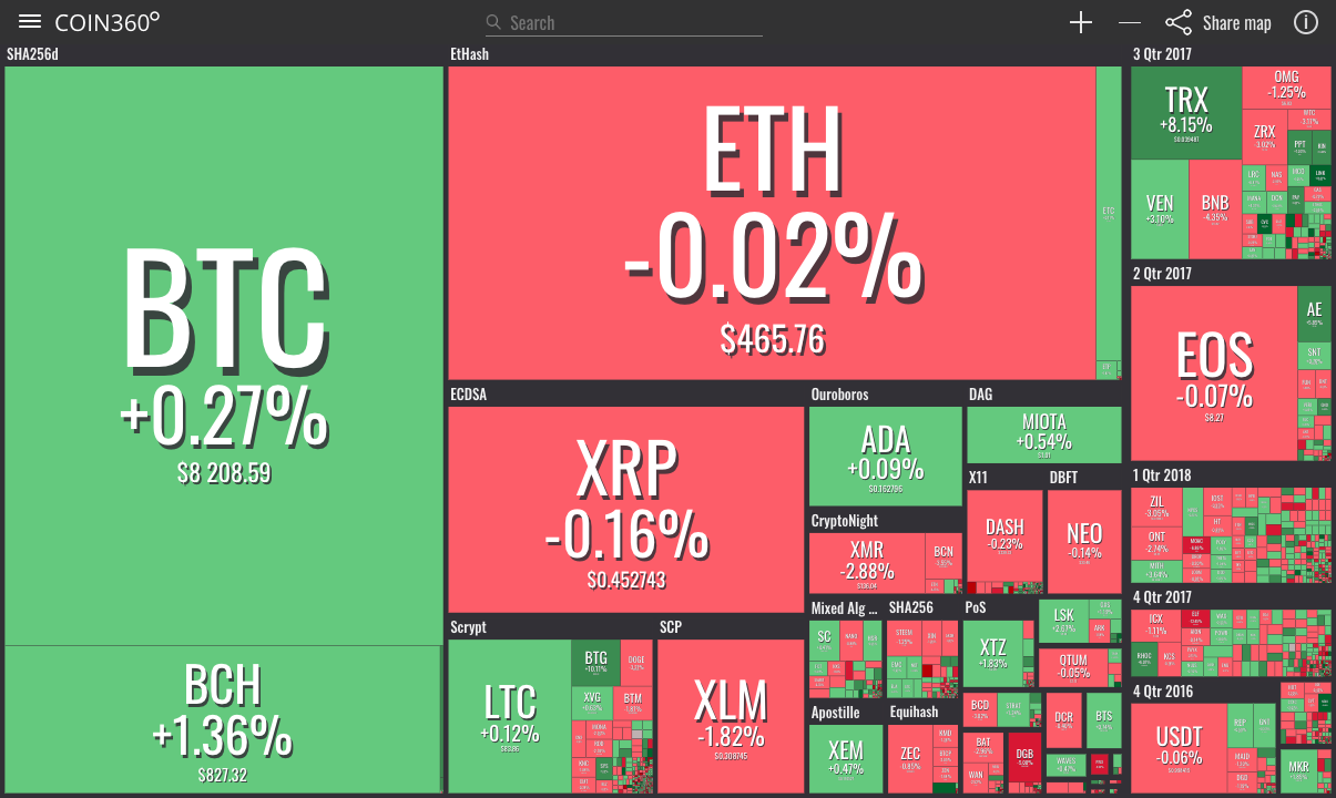 Crypto Market Cap Charts — TVL, Dominance — TradingView