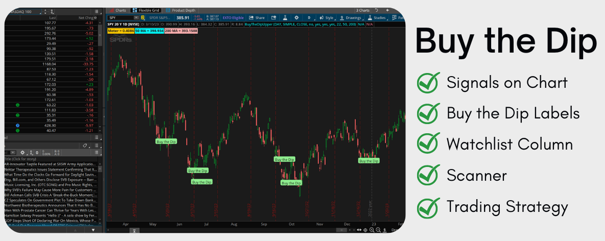 The Lowry buy-the-dip Indicator | RecessionAlert