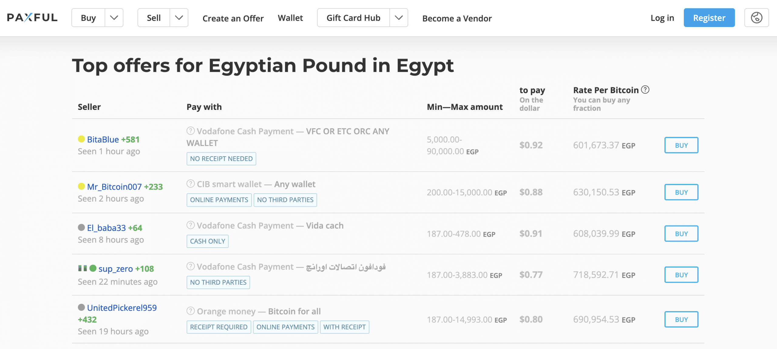 Buy and Sell Bitcoin in Egypt Anonymously | Best Bitcoin Exchange in Egypt