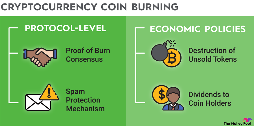 Understanding crypto token burns: A comprehensive guide | OKX