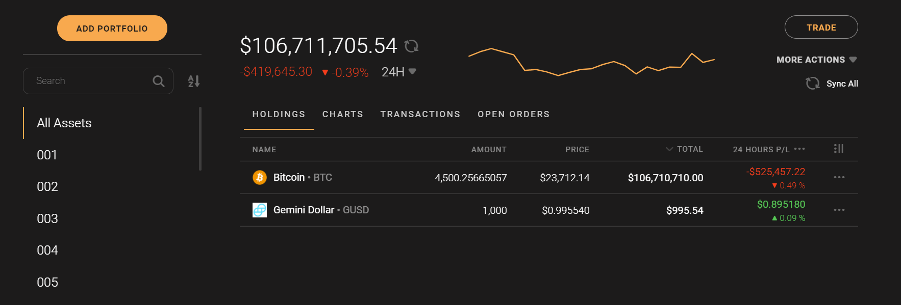 Up to $ Billion in Lost Bitcoin Can Be Recovered – Be Wary of Scams