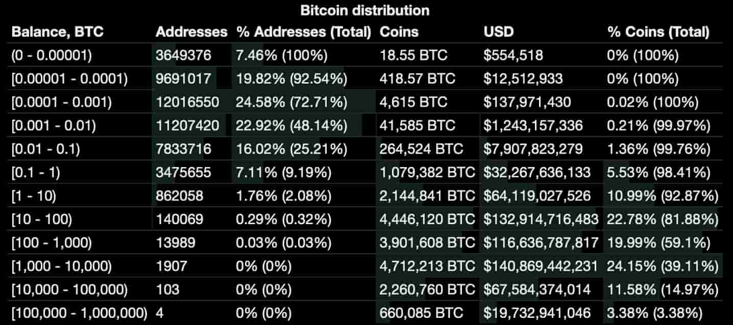 What Will 1 Bitcoin Be Worth In 10 Years?