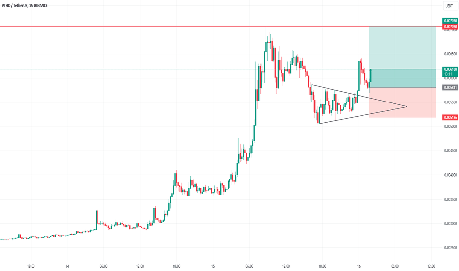 Technical Analysis of VeThor (COINBASE:VTHOUSD) — TradingView