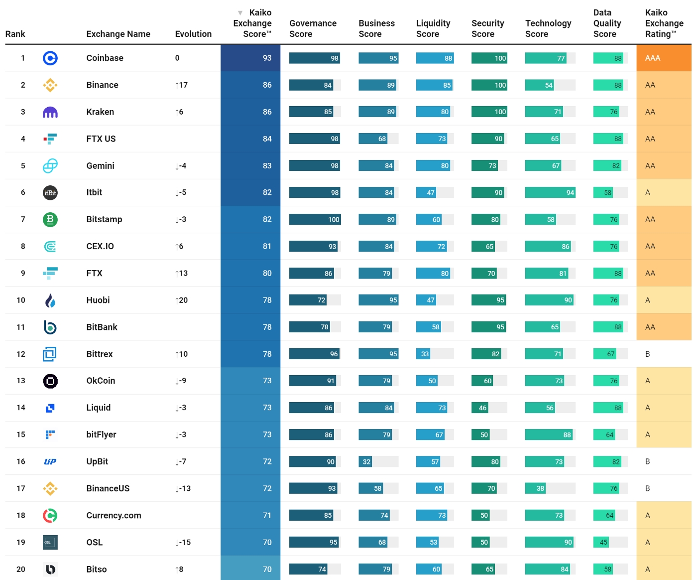 Crypto Exchanges Ranked by Trading Volume | Coinranking