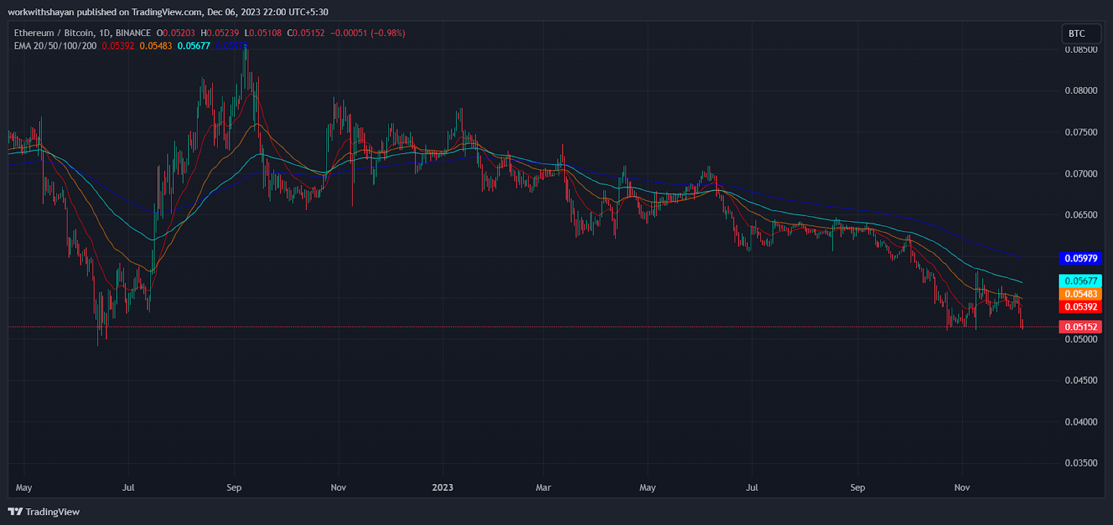 Bitcoin Is Unlikely to Match Gold’s Allocation in Investors’ Portfolios in Nominal Terms: JPMorgan