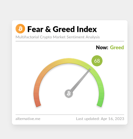 Bitcoin (BTC) Is Set for a Bull-Run Breather, Sentiment Analysis Indicates