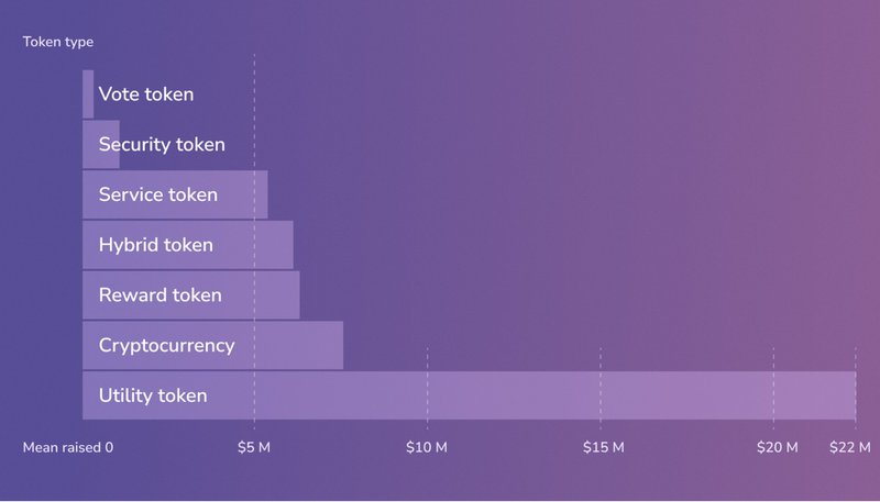 Utility Token Definition | CoinMarketCap