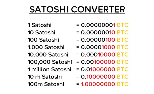 Convert Satoshi to Bitcoin and Bitcoin to Satoshi Calculator