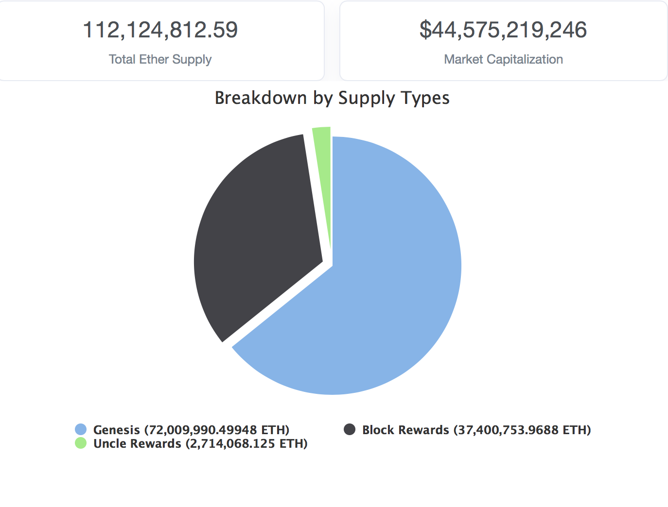 What is the difference between Circulating Supply and Total Supply? - Kanga University