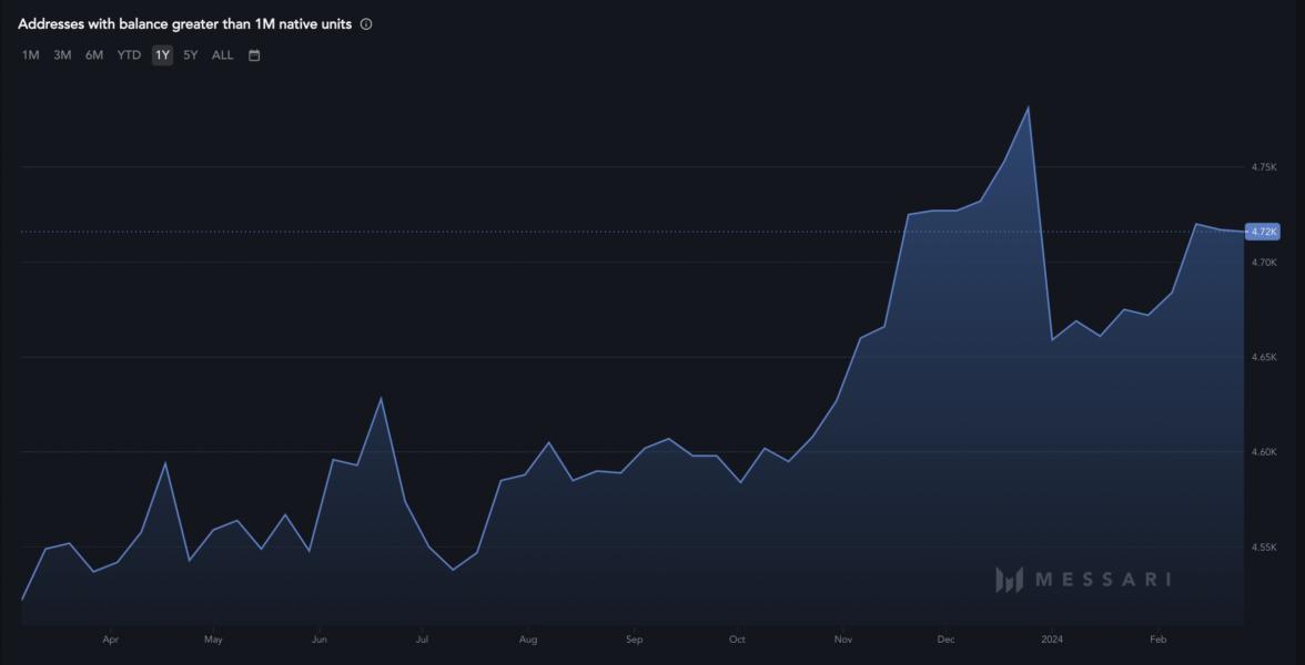 Dogecoin (DOGE-USD) - Stock Analysis | PortfoliosLab