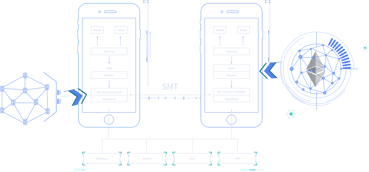 Where to Buy SMT (SmartMesh)? Exchanges and DEX for SMT Token | cryptolove.fun