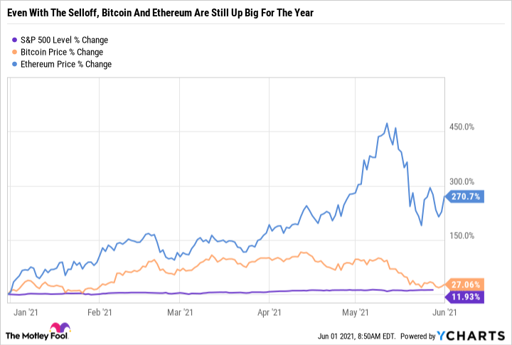 Earn Interest on Bitcoin, Bitcoin Investing | AQRU