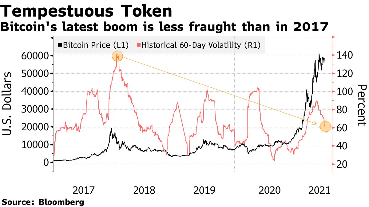 Bitcoin Retrospective