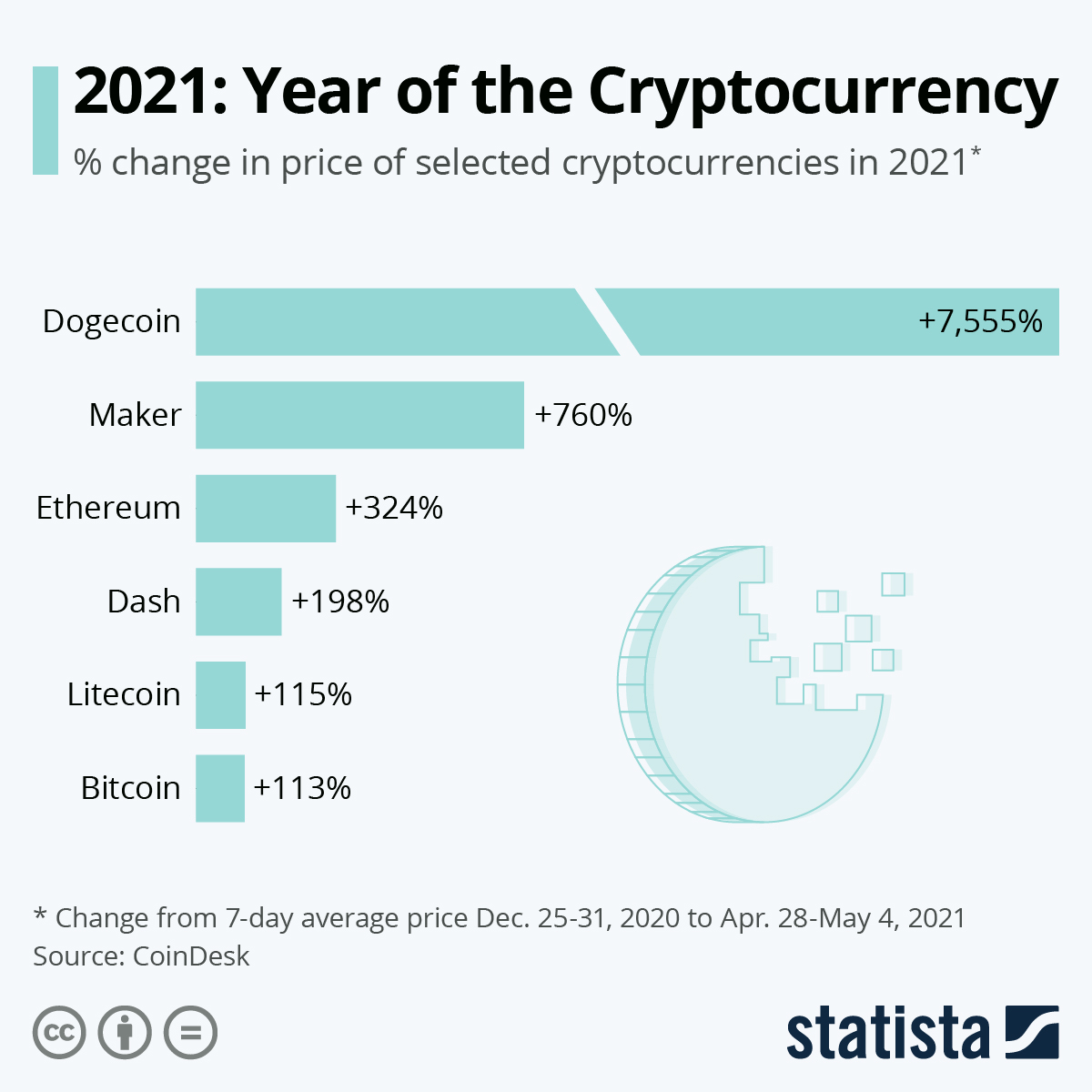 Cryptocurrency Basics: Pros, Cons and How It Works - NerdWallet