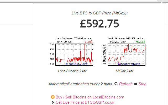 BTCGBP Bitcoin British Pound Sterling - Currency Exchange Rate Live Price Chart