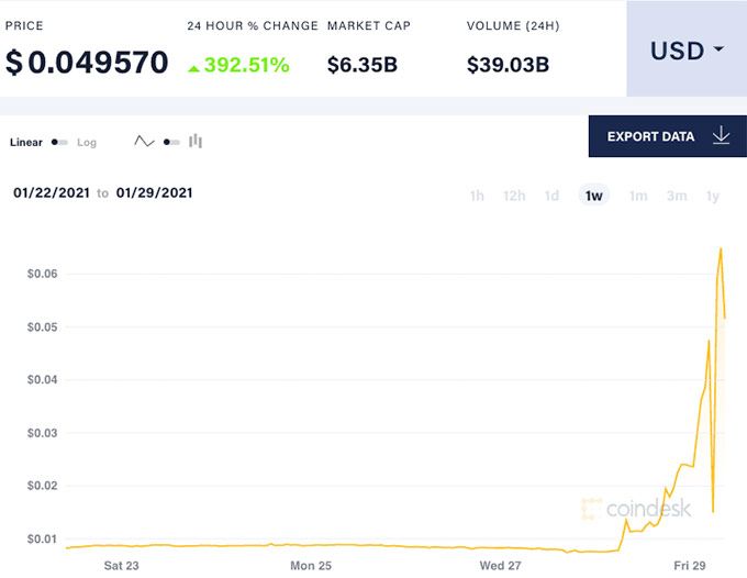 How to Mine Dogecoin [Updated 1 Day Ago] | CoinMarketCap