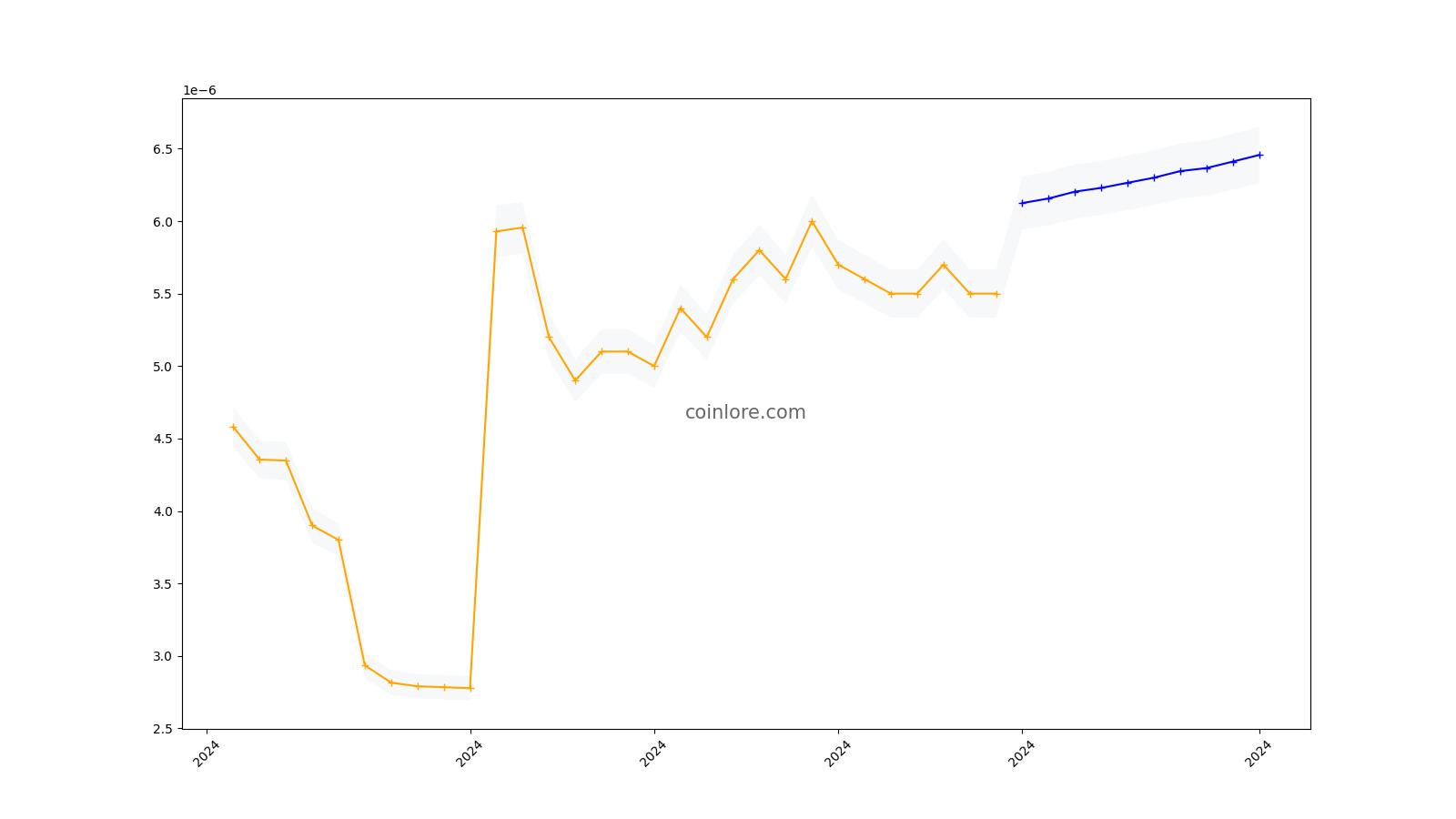 Pigeoncoin Price USD ( Dollar ; %↑) - cryptolove.fun