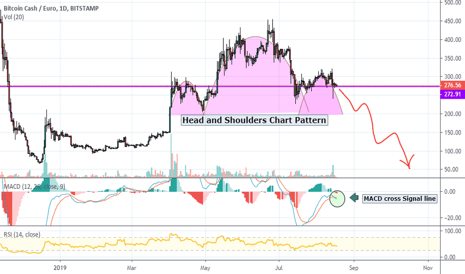 BCHETH Charts and Quotes — TradingView